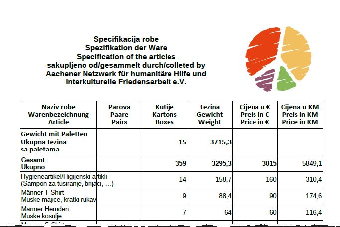 Die Ladeliste